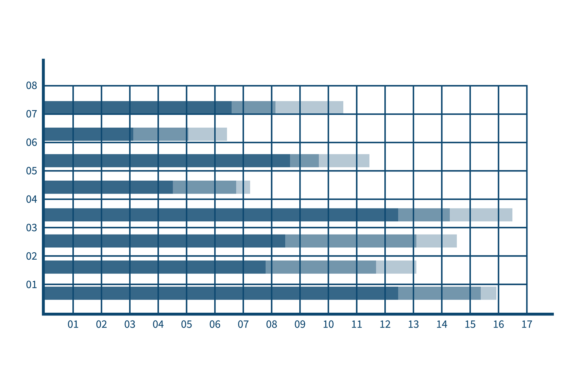 Understanding Bar Chart Icons for Infographics
