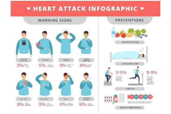 Understanding Heart Attack Infographic. Healthcare