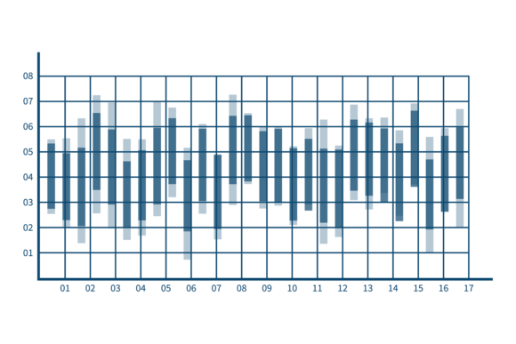 Understanding Stock Analysis Infographic: Blue Candles